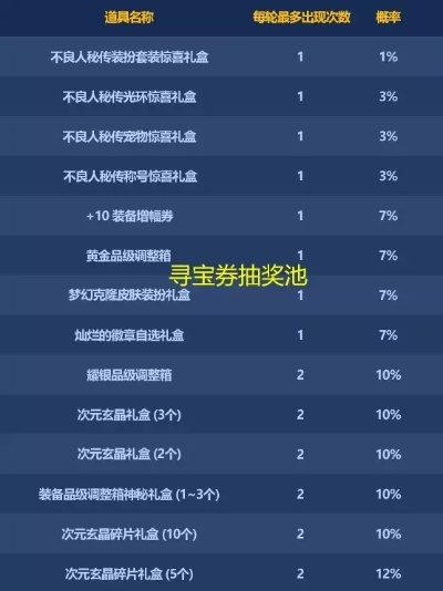 圣元官方网站积分怎么赚最快？2025独家稀有道具兑换秘籍曝光！