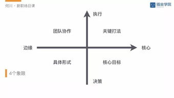 三河绝境99流绝境流速成攻略，揭秘高效成型秘籍