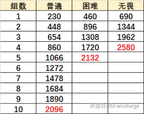 游戏里的叨不叨队友，是坑货还是隐藏buff？2025最新数据给你答案