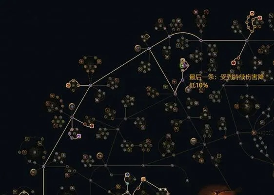 《流放之路2》0.4赛季职业攻略：深度解析职业强度排行新风向