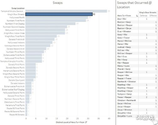 《无畏英雄地图攻略》揭秘：地图强势英雄排行新视角