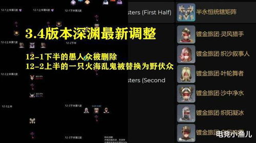 《原神》3.2全角色圣遗物武器攻略，深度解析新版本最强搭配