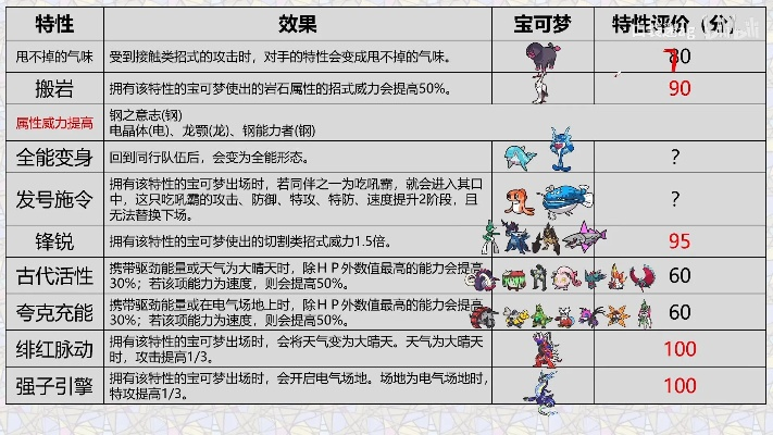 宝可梦朱紫新进化揭秘：探索神秘进化新价值
