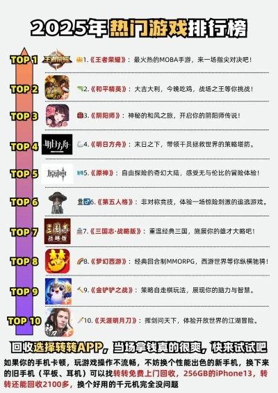 B站年度盘点：盘点2025最热游戏TOP10