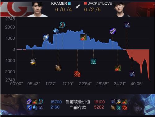 坚果种子攻略：轻松掌握《八方旅人0》高效获取技巧
