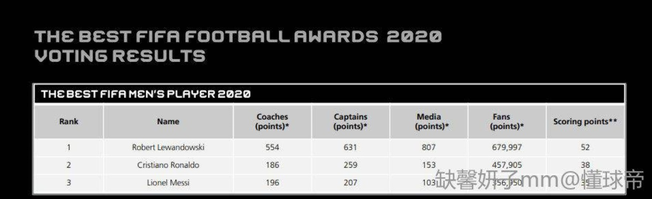 FIFA15评分36分：超越经典，足球神作领跑榜单