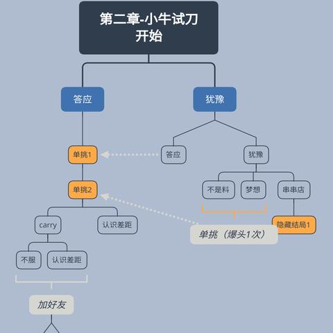 《电竞传奇》新手攻略：开局策略与精英培育技巧解析