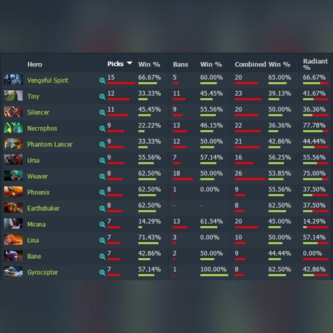 TI8淘汰赛LGD Liquid巅峰对决，揭秘DOTA2战术新篇章