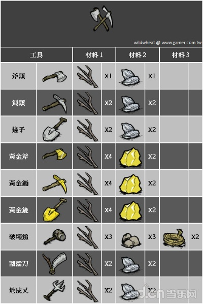 《饥荒》武器合成伤害解析:深度揭秘全新伤害生成奥秘 《饥荒》武器合成伤害解析:深度揭秘全新伤害生成奥秘