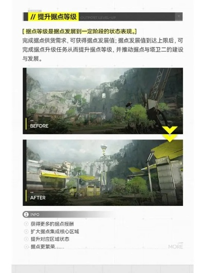 《明日方舟终末地》攻略：高效据点建设新秘籍