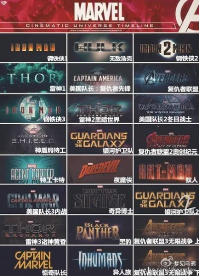 《漫威复联》英雄自定义，无限选项等你来打造！