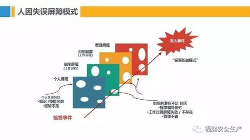 《绝区零》Day3攻略：中层浮冰空洞安全路线揭秘