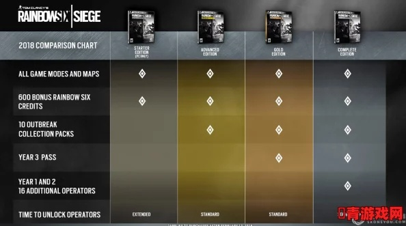 《彩虹六号围攻》画面调优秘籍：解锁极致性能新境界