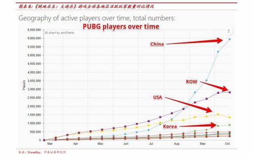 求生之旅，为什么你总是活不过第5天？2025年最新3个冷门策略帮你逆转战局