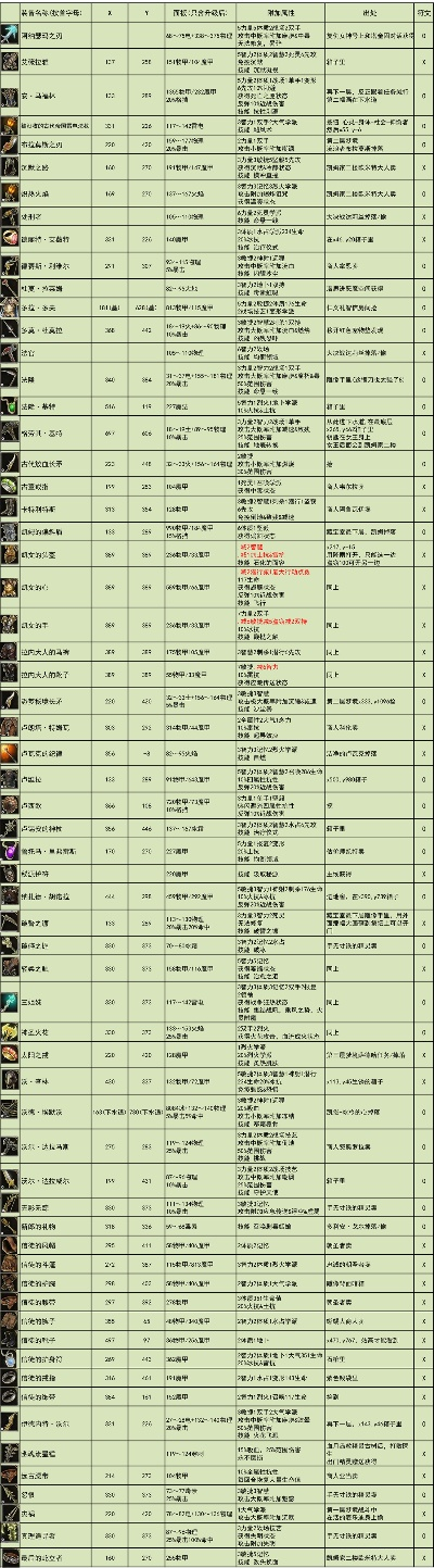 《神界原罪2》装备词条奥秘解析：深度揭秘独特规律与新增价值