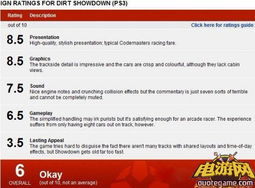 《尘埃：决战》IGN6.0评分揭秘：半成品游戏骗钱真相