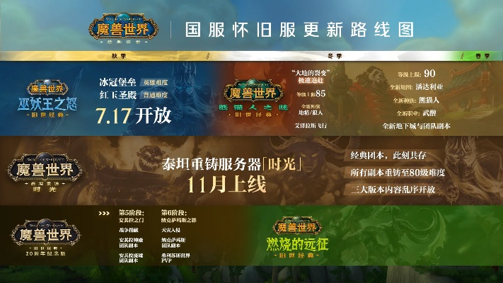 2025年魔兽世界免费时长领取攻略，速览领取时长！