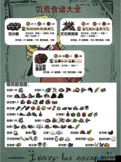 《饥荒全解析：生物与科技物品深度攻略》