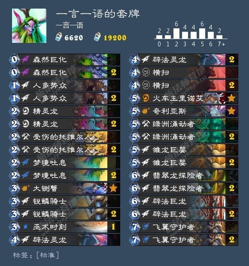 神之传奇终极BOSS真的无解？3个职业搭配让你胜率提升80%