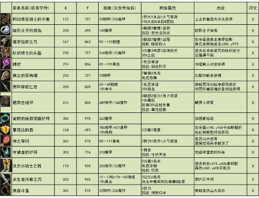 《神界原罪2》神器套装攻略：轻松解锁神秘力量秘籍