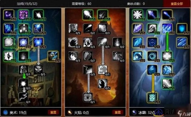 大巫师真的能主宰战场？2025年隐藏流派实战解析+独家天赋加点秘籍