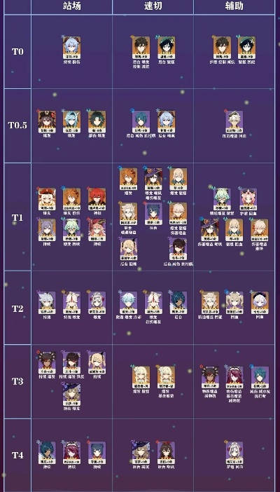 《原神》3.5版角色实力巅峰榜：揭秘新版本节奏之选