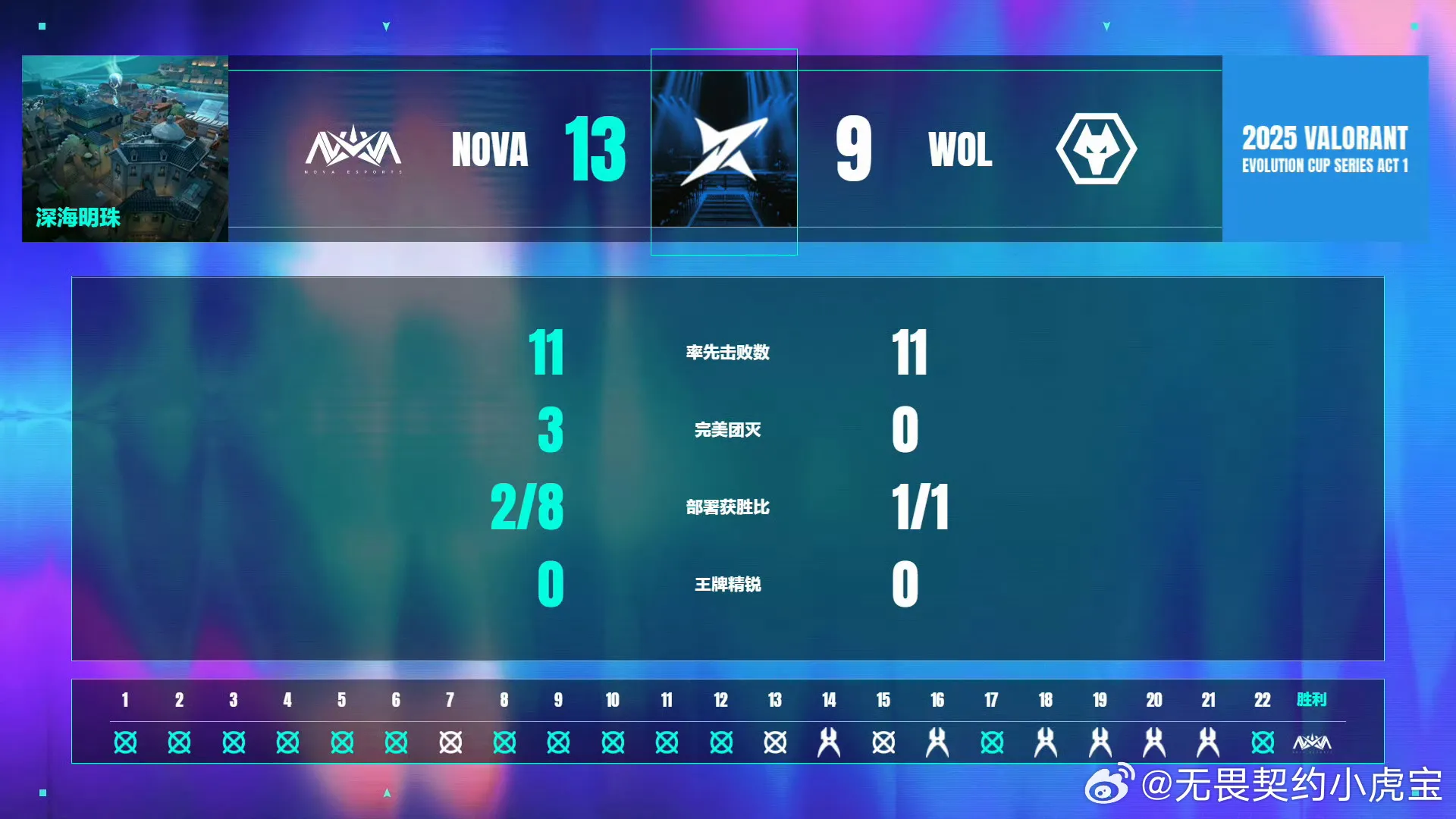 《无畏契约》总决赛OPTC对LOUD神级对决，揭秘海遗珠战术解析