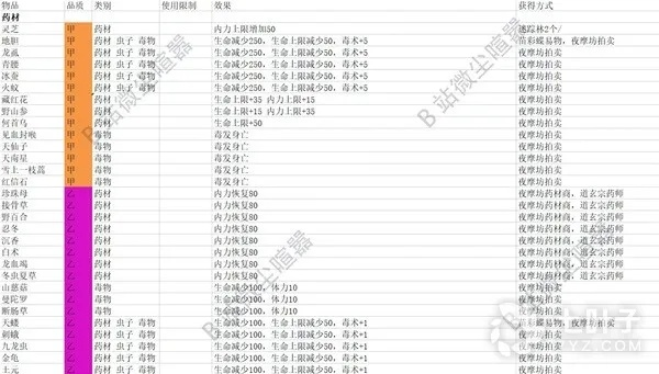 《大侠立志传》药草攻略：探秘高效获取秘籍