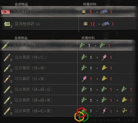 《生化危机4重制版》物品合成攻略，深度解析新价值技巧！