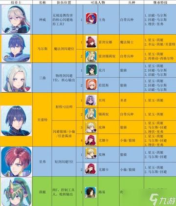 《火焰纹章结合》转职攻略：深度解析角色培养新策略