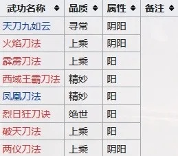 绝世剑法独门秘籍，江湖十一男剑修炼指南揭秘！