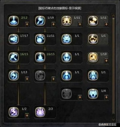 龙之谷火舞加点2025最新，如何兼顾爆发与生存？职业高手实战方案分享