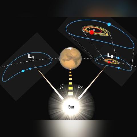 高收益寻宝新纪元！《拉格朗日》狩猎协议震撼来袭
