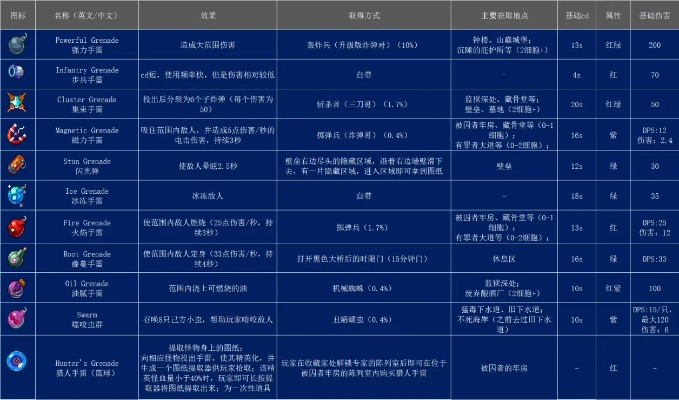 《死亡细胞》武器装备全解析，怪物攻略上手指南深度揭秘