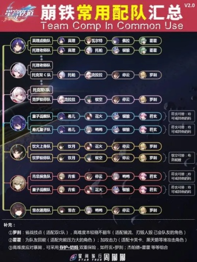崩坏星穹铁道刻夏最佳配队攻略多图
