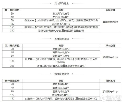 2025盛大账号隐藏福利大揭秘，骨灰玩家都在用的权益激活技巧你掌握了吗？