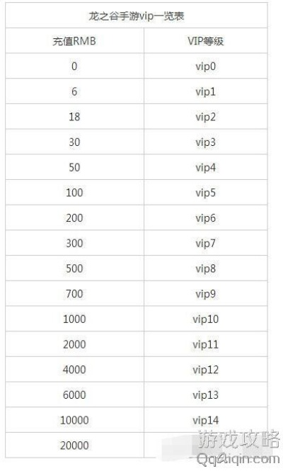 龙之谷VIP到底值不值？2025年隐藏福利+实战收益全解析，老玩家都在偷偷用！