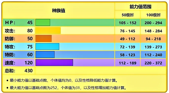 《宝可梦》属性加成攻略：完美搭配提升战斗力