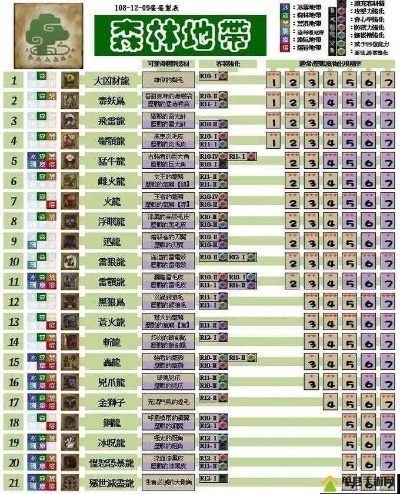 《怪物猎人荒野》1.04技能革新揭秘，全面升级攻略解析