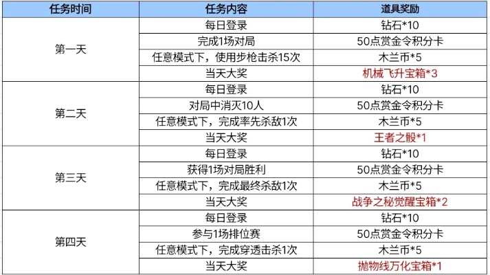 2025必看！高难隐藏任务攻略，如何3天速通拿满限定奖励？
