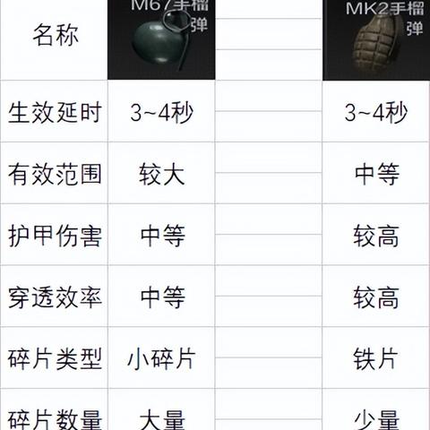 《暗区突围无限》第六小组：揭秘最强小队，战力飙升攻略！