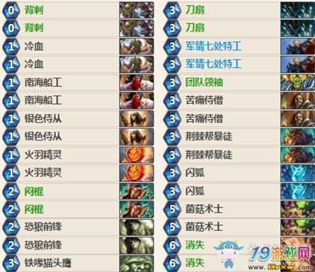 《炉石传说》快攻瞎卡组攻略：高效构筑技巧揭秘