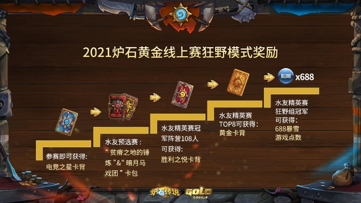 炉石黄金赛2025，职业选手都藏着的晋级技巧，你知道几个？