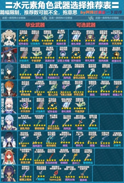 别再乱捡装备！2025最新角色强度排行与配装逻辑