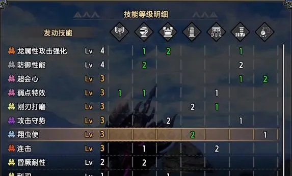 《怪物猎人崛起》曙光4.0版斩斧神装攻略，解锁最强输出秘籍