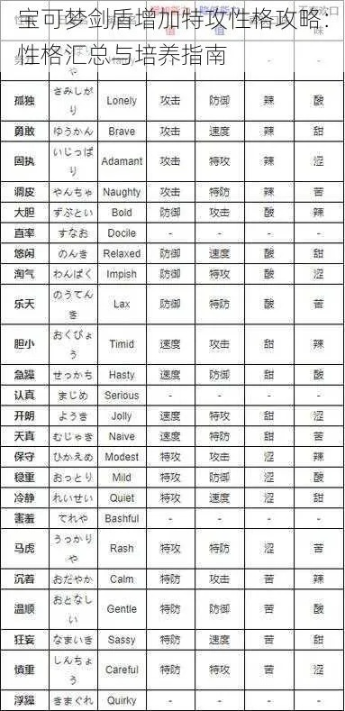 《宝可梦》性格值揭秘：解锁个性潜能新篇章