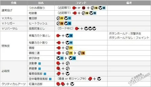 街头霸王x铁拳，隐藏连段与角色克制表，2025年高手都在用的上分秘籍？