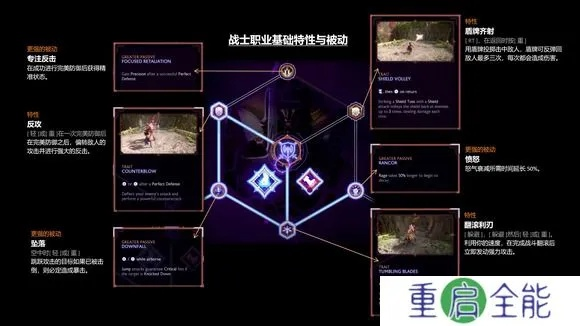 《龙腾世纪4》装备技能树攻略：全面解析影障守护者装备搭配
