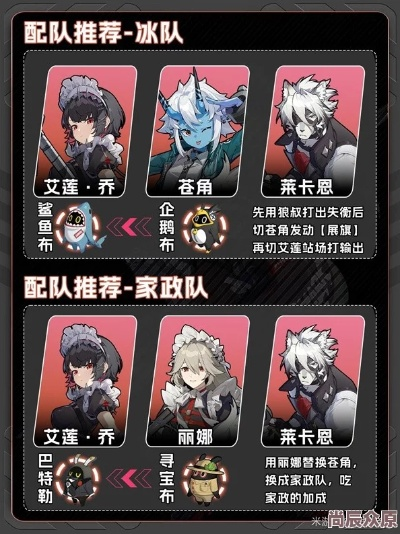 《绝区零》艾莲装备搭配攻略：最强阵容推荐！