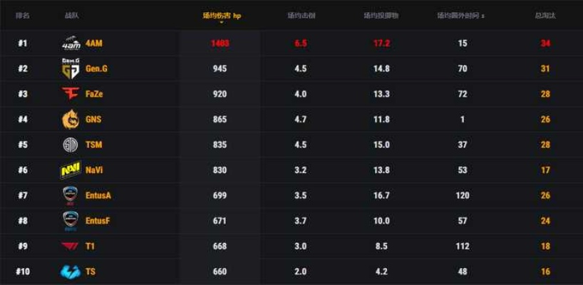 《绝地求生》PPC第三阶段选手群聊揭秘！